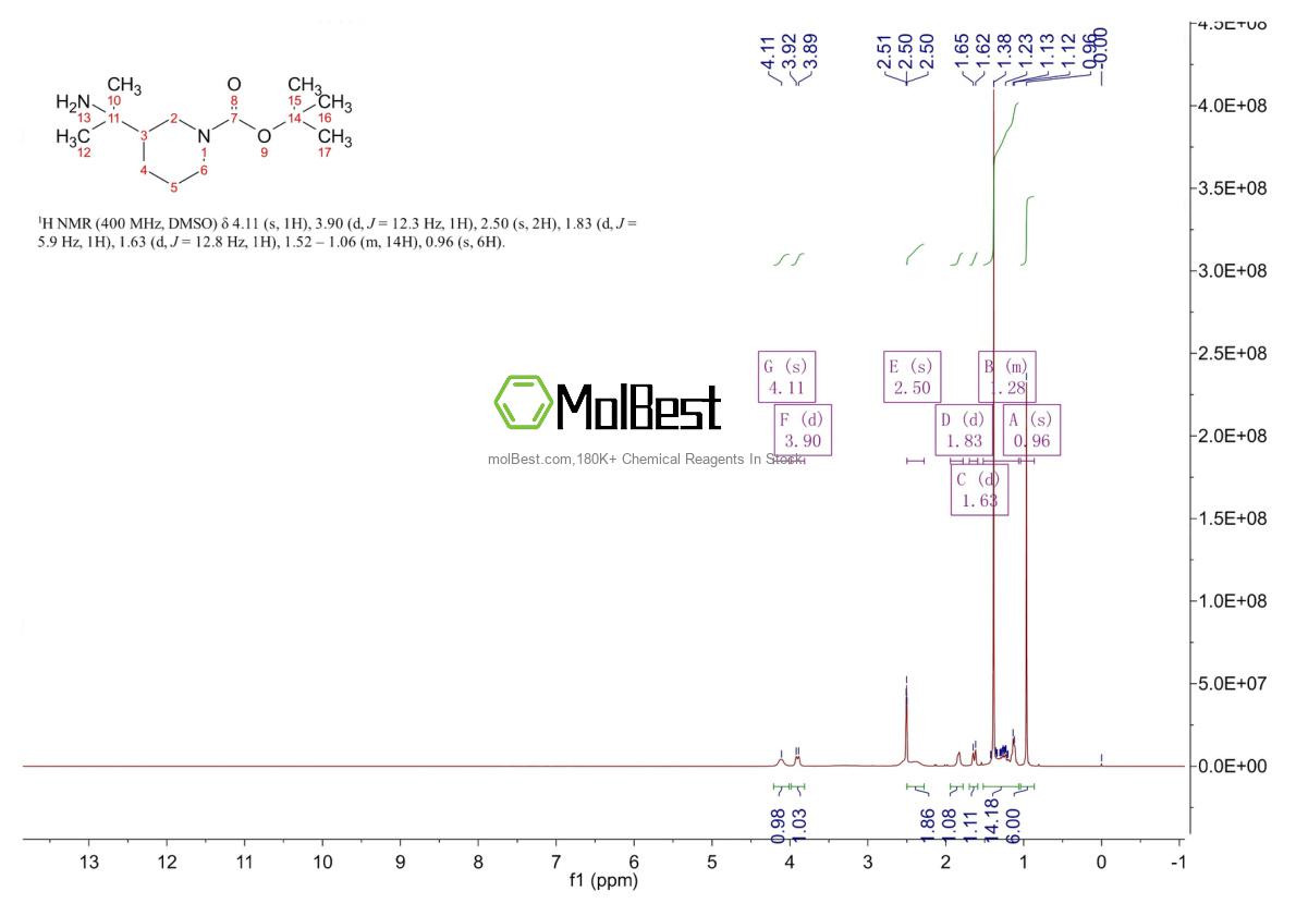 Physical sample testing spectrum (NMR) of 1368148-56-4
