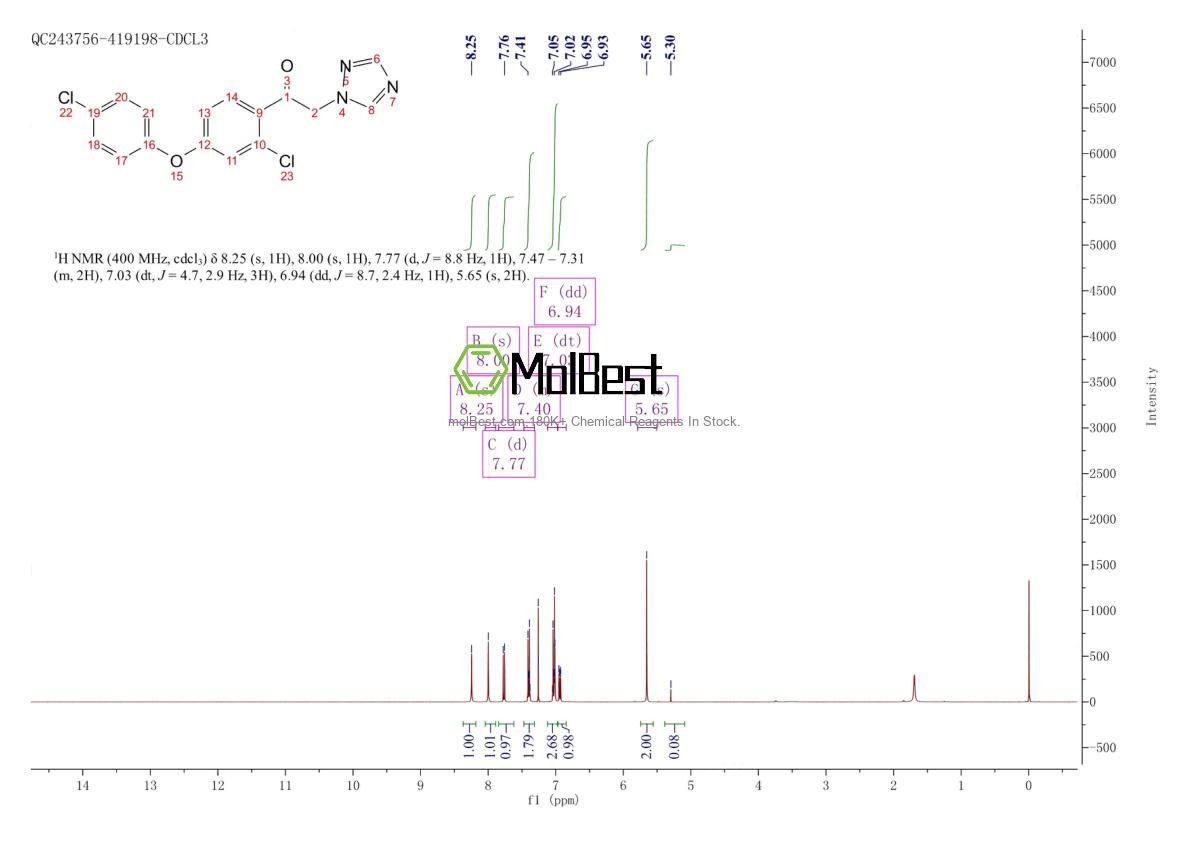 Physical sample testing spectrum (NMR) of 136815-80-0