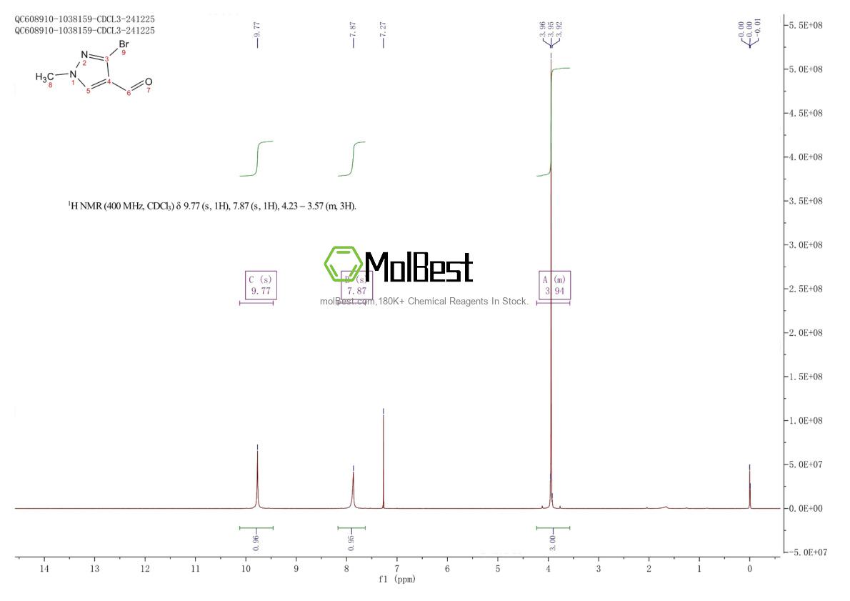 Physical sample testing spectrum (NMR) of 1368167-47-8