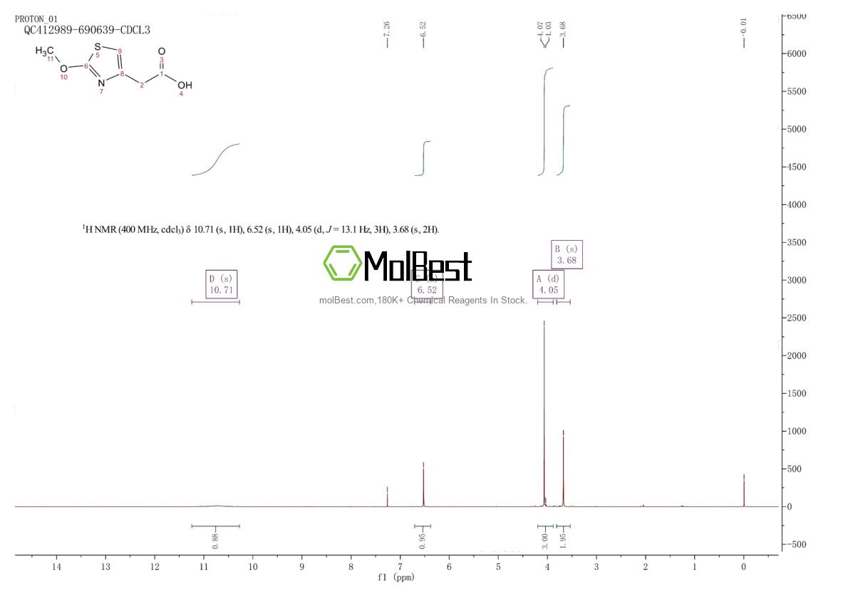 Physical sample testing spectrum (NMR) of 1368176-07-1