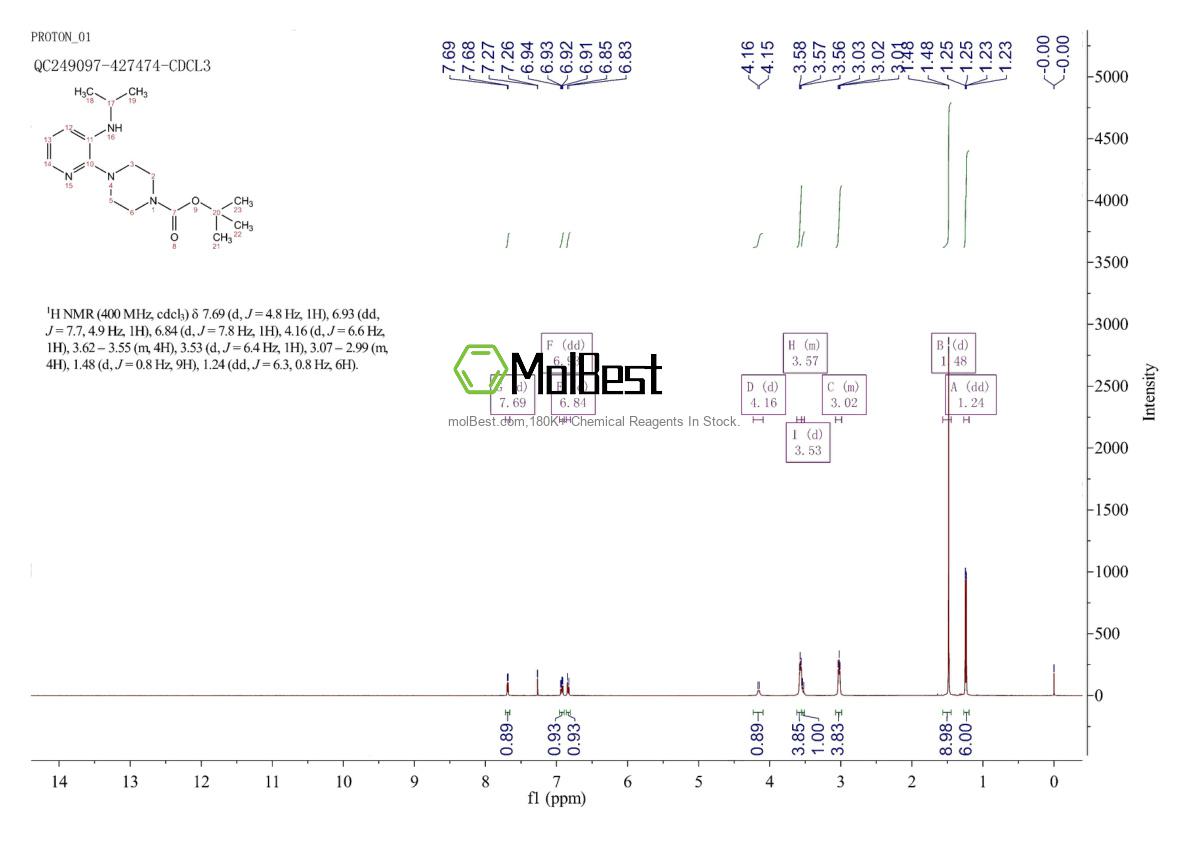 Physical sample testing spectrum (NMR) of 136818-14-9