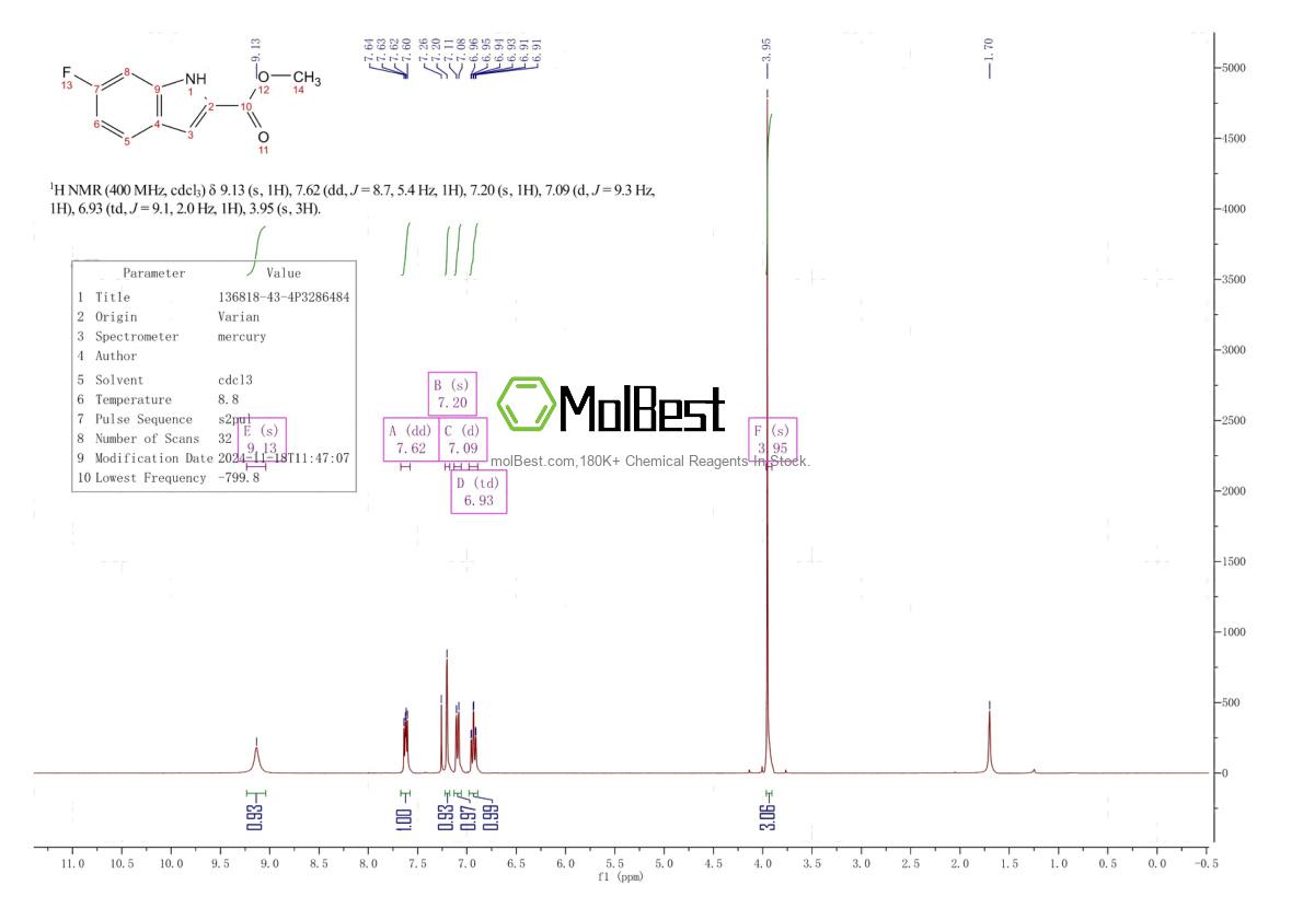 Physical sample testing spectrum (NMR) of 136818-43-4