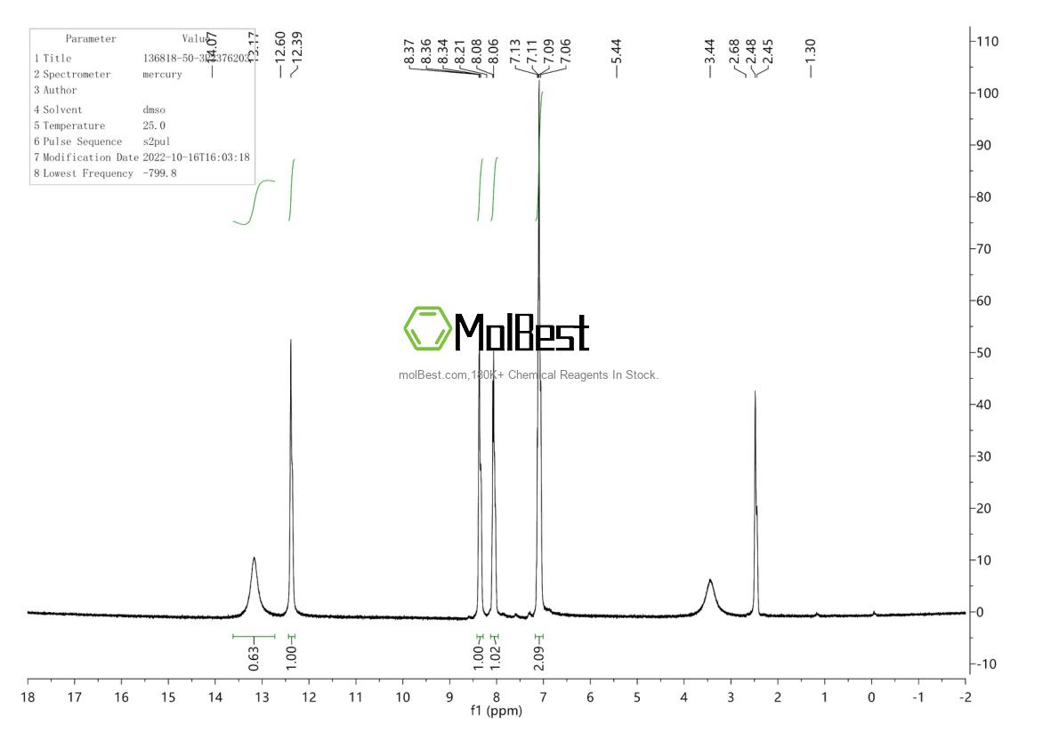 Physical sample testing spectrum (NMR) of 136818-50-3