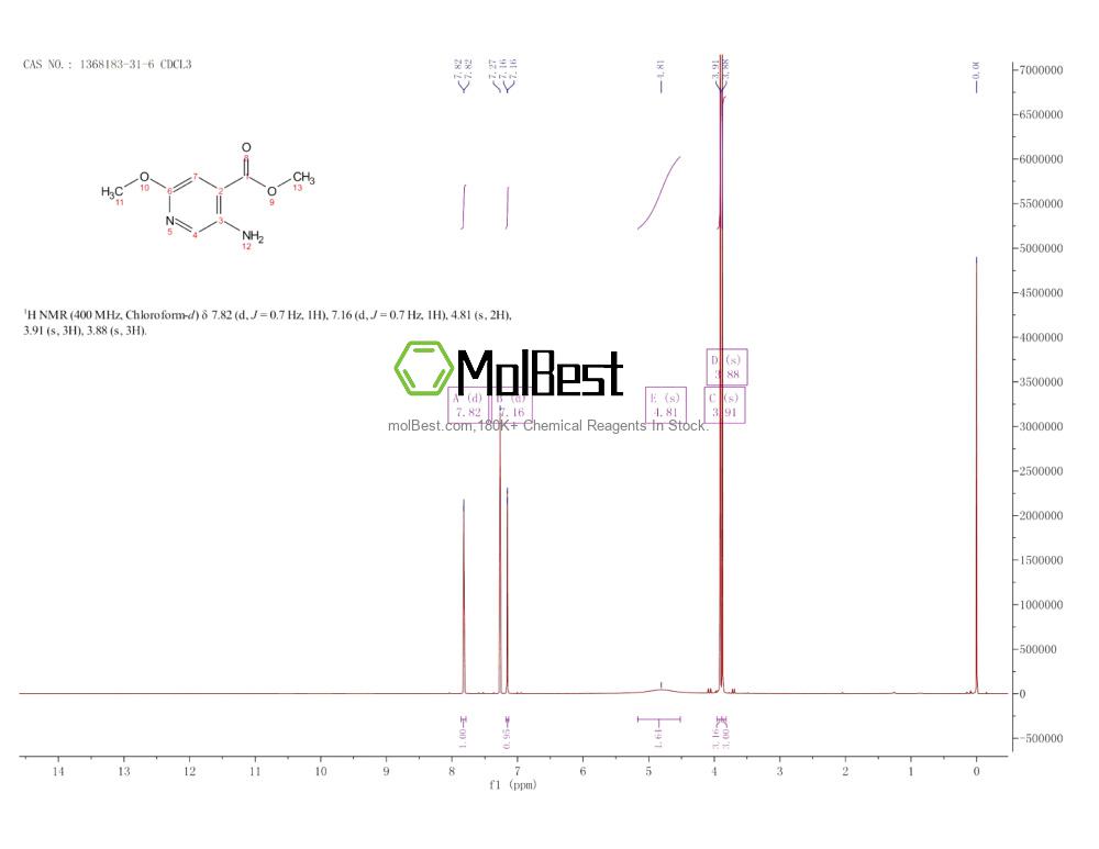 Physical sample testing spectrum (NMR) of 1368183-31-6