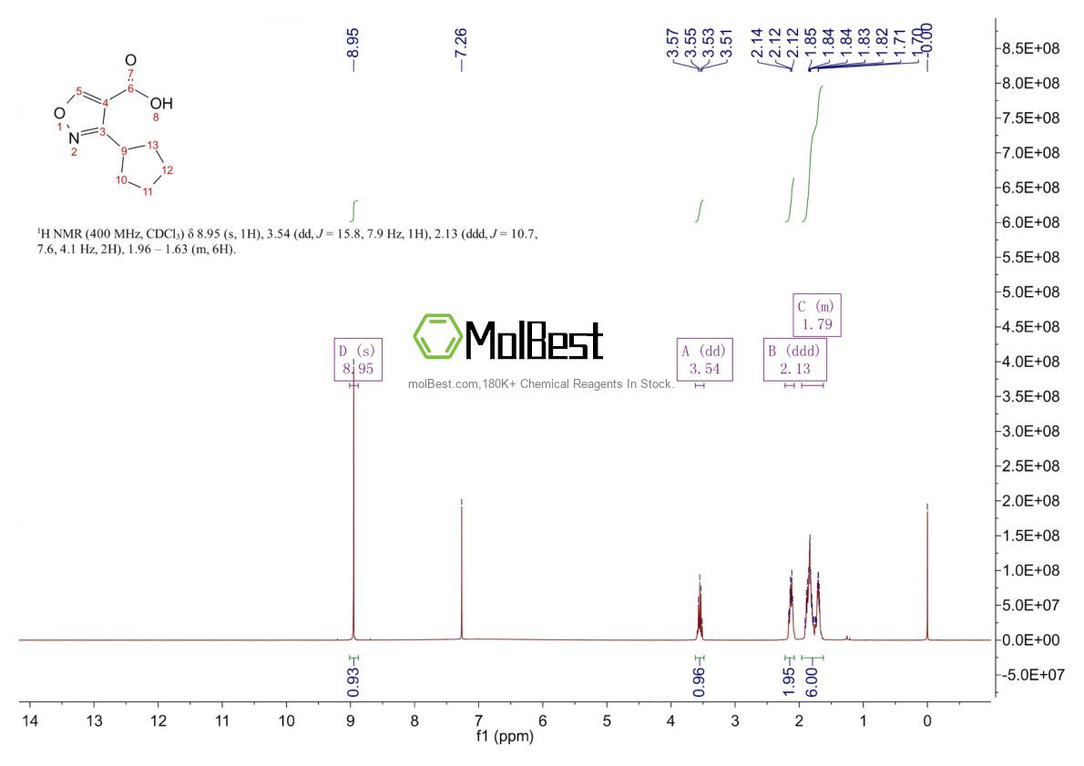 Physical sample testing spectrum (NMR) of 1368184-98-8