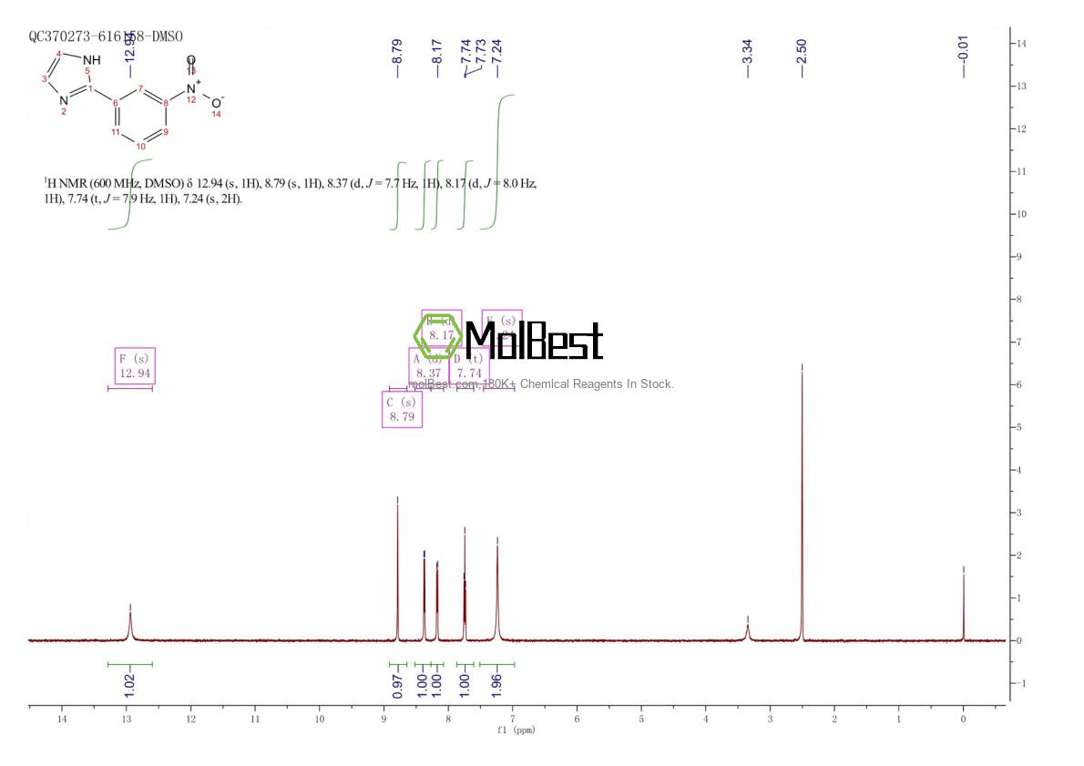 Physical sample testing spectrum (NMR) of 13682-18-3