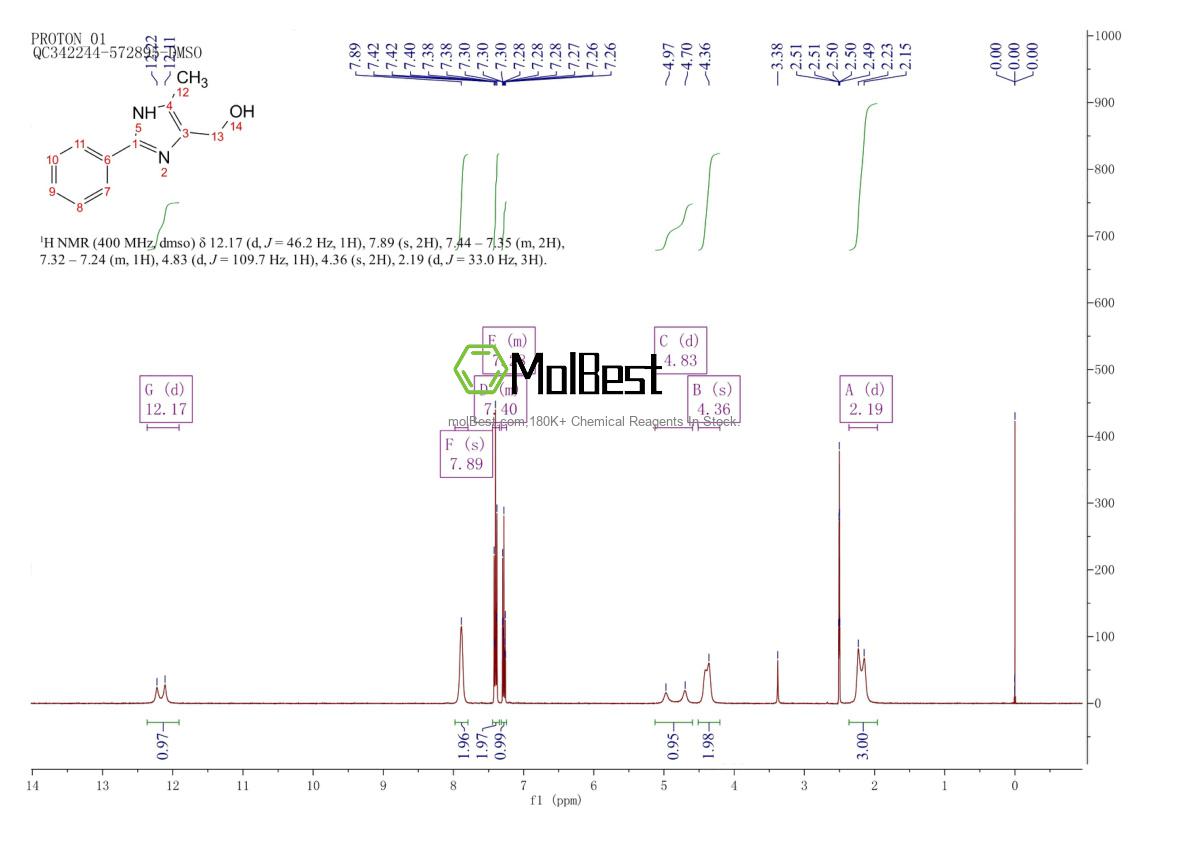 Physical sample testing spectrum (NMR) of 13682-32-1