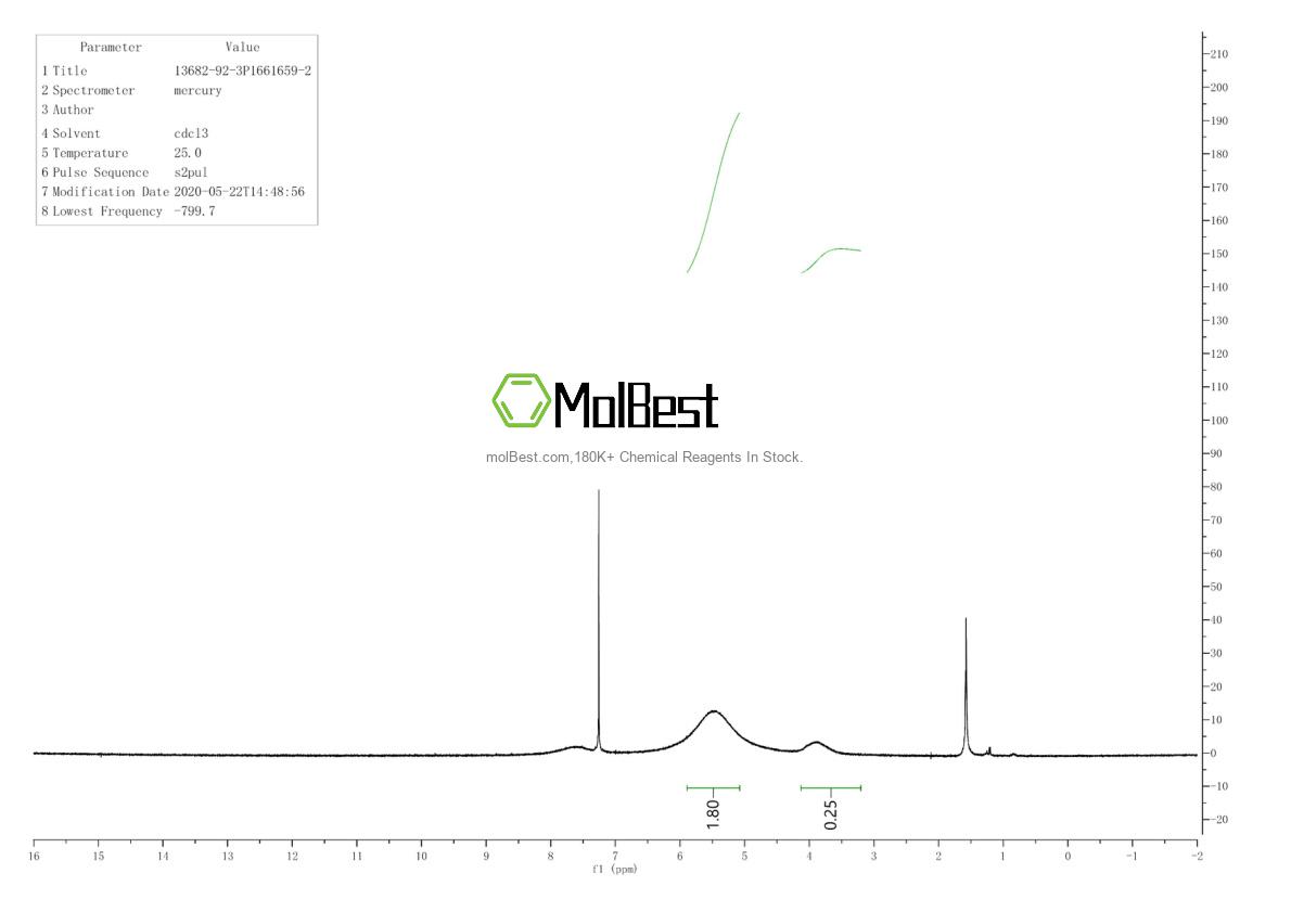 Physical sample testing spectrum (NMR) of 13682-92-3