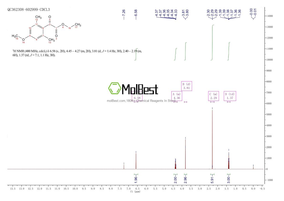 Physical sample testing spectrum (NMR) of 1368223-20-4