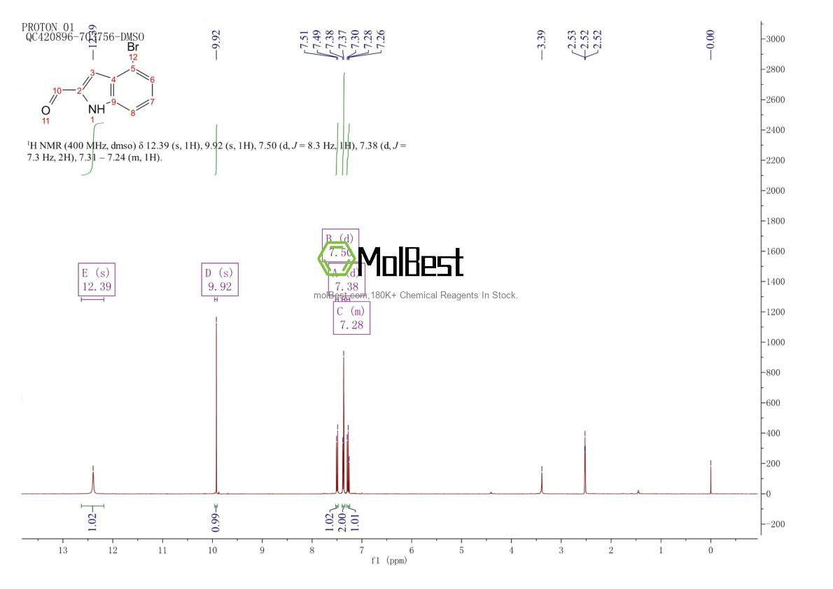 Physical sample testing spectrum (NMR) of 1368231-70-2