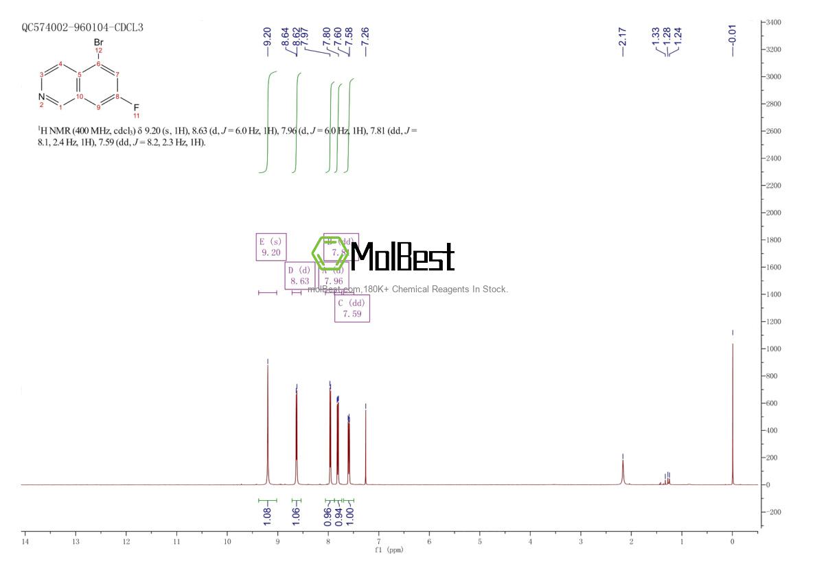 Phổ kiểm tra mẫu thực (NMR) của 1368250-42-3