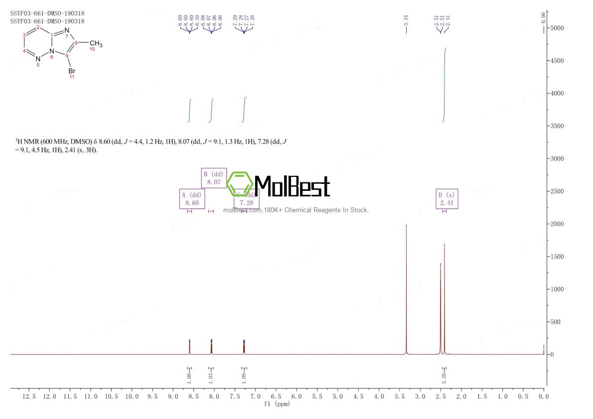 Physical sample testing spectrum (NMR) of 1368313-23-8