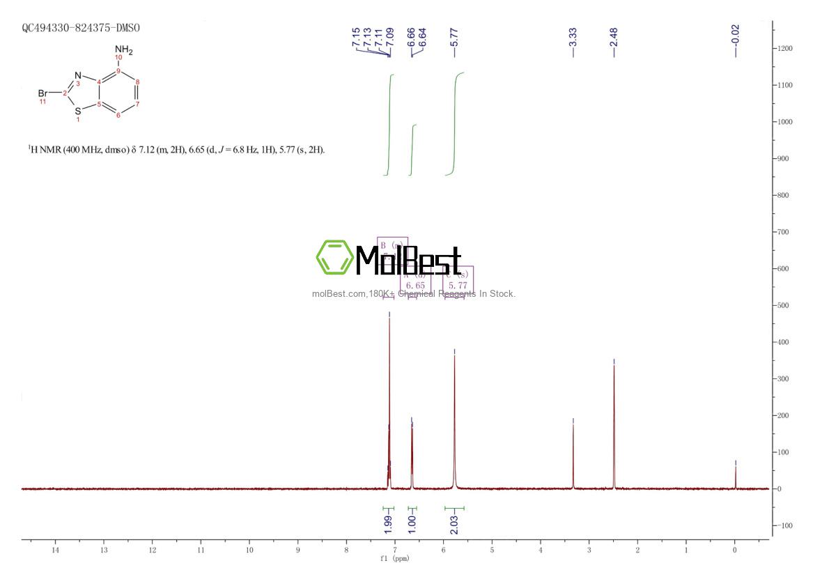 Physical sample testing spectrum (NMR) of 1368320-74-4