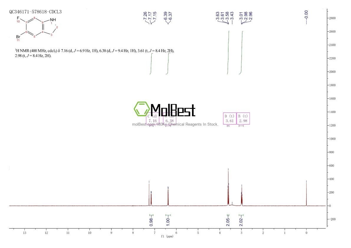 Physical sample testing spectrum (NMR) of 1368323-85-6
