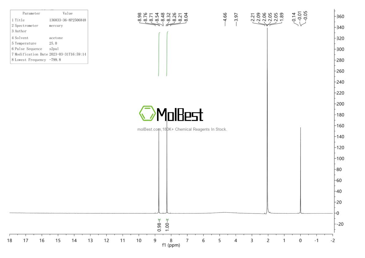 Physical sample testing spectrum (NMR) of 136833-36-8
