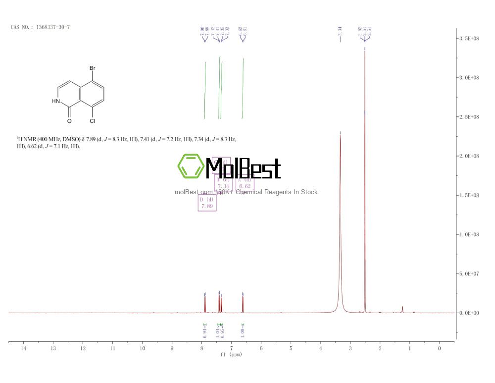 Physical sample testing spectrum (NMR) of 1368337-30-7