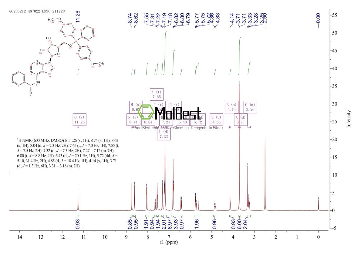 Physical sample testing spectrum (NMR) of 136834-21-4