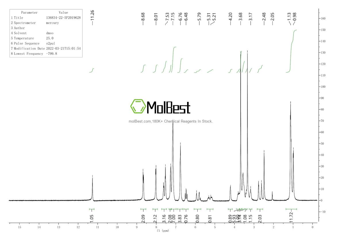 Physical sample testing spectrum (NMR) of 136834-22-5