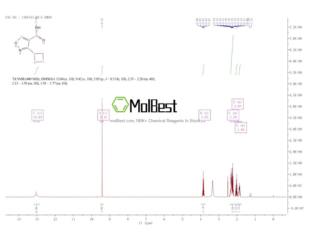 Physical sample testing spectrum (NMR) of 1368343-29-6