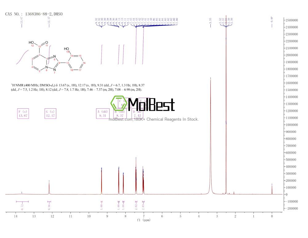 Physical sample testing spectrum (NMR) of 1368386-88-2