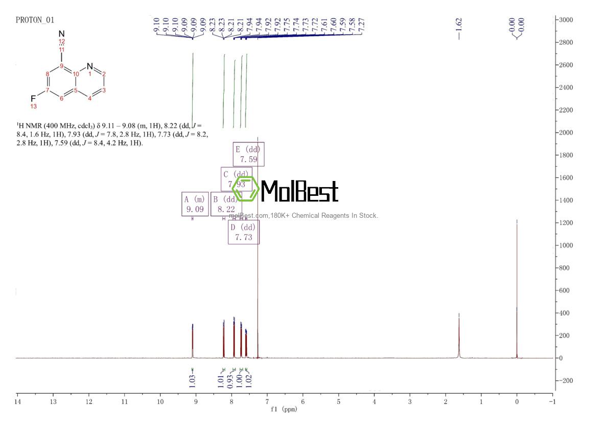 Physical sample testing spectrum (NMR) of 1368394-42-6