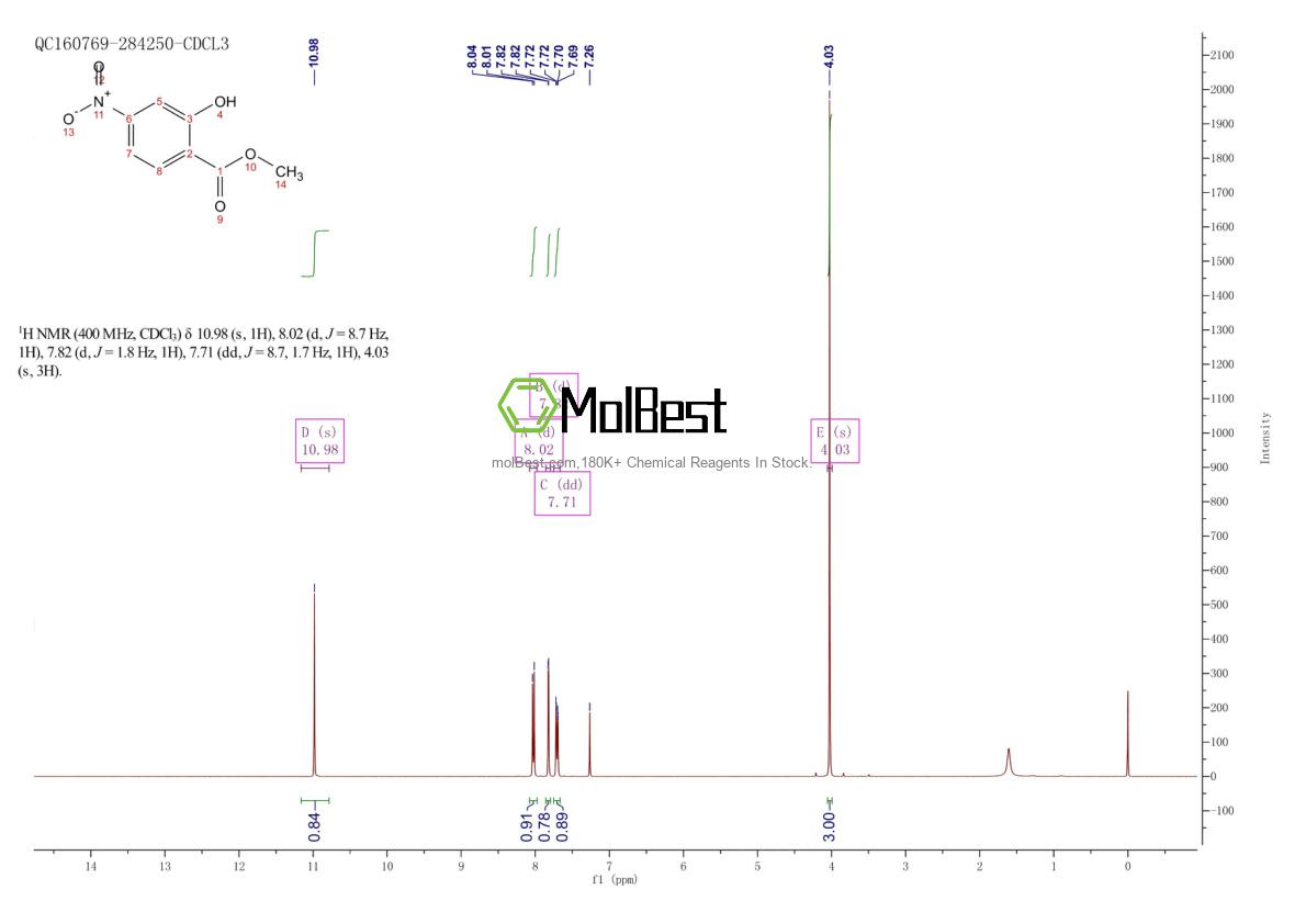 Physical sample testing spectrum (NMR) of 13684-28-1