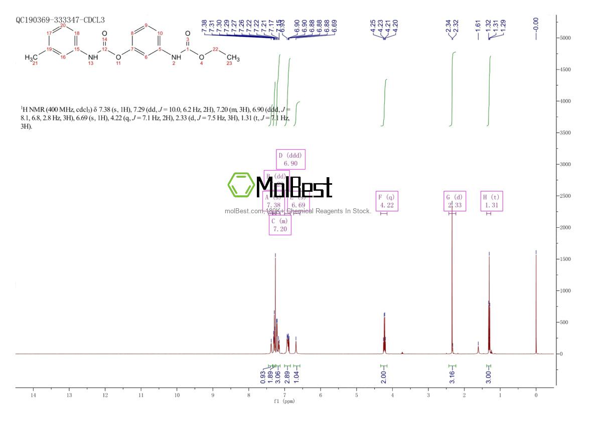 Physical sample testing spectrum (NMR) of 13684-44-1