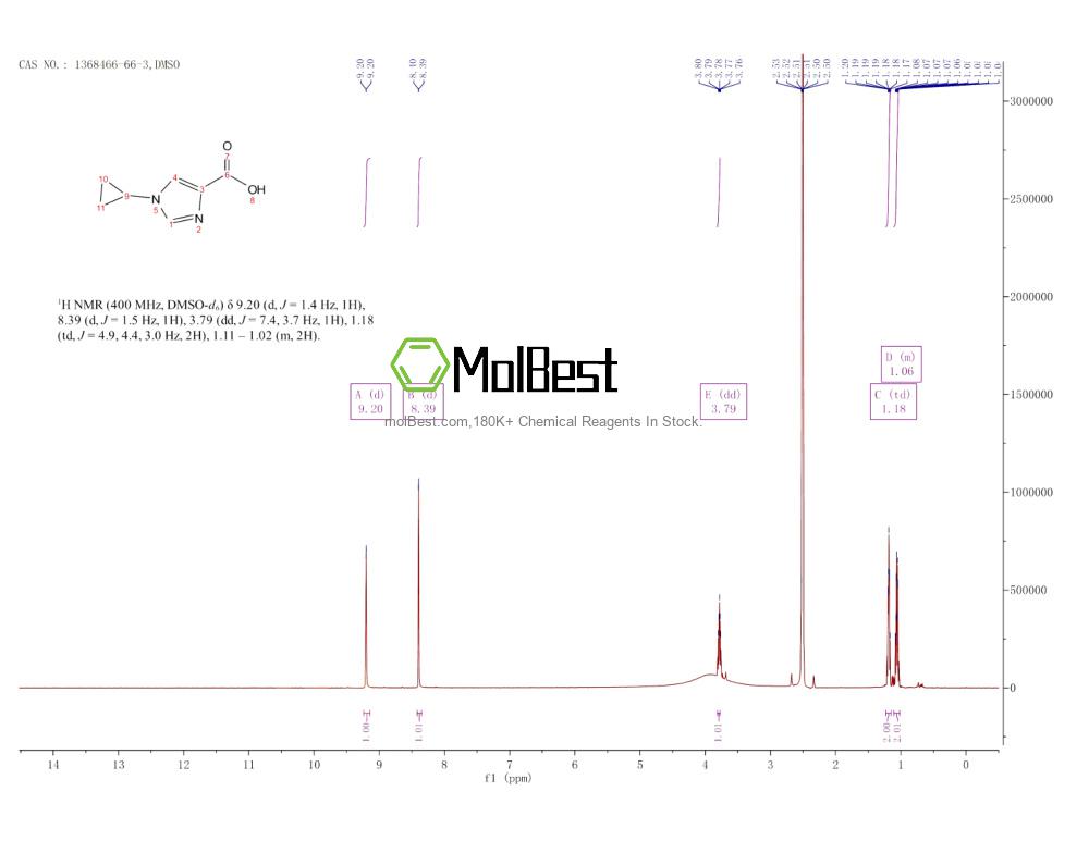 Physical sample testing spectrum (NMR) of 1368466-66-3
