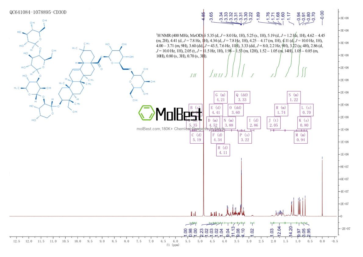 Physical sample testing spectrum (NMR) of 136849-88-2