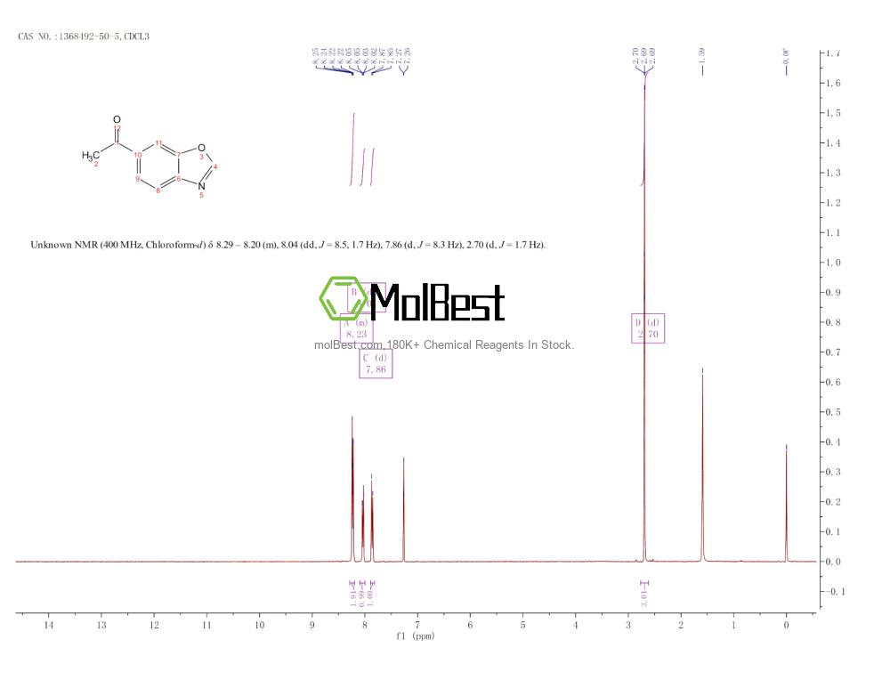 Physical sample testing spectrum (NMR) of 1368492-50-5