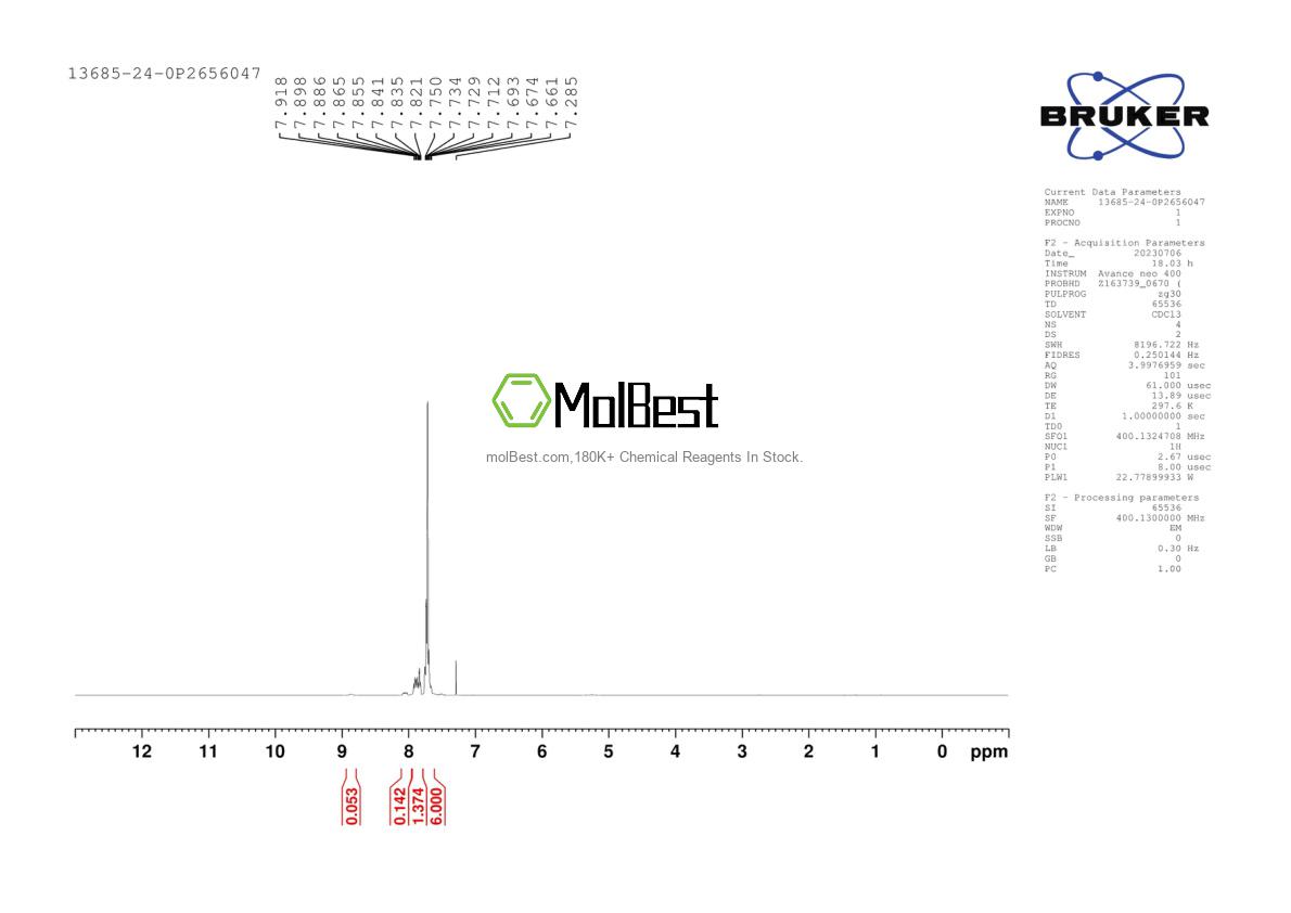 Physical sample testing spectrum (NMR) of 13685-24-0