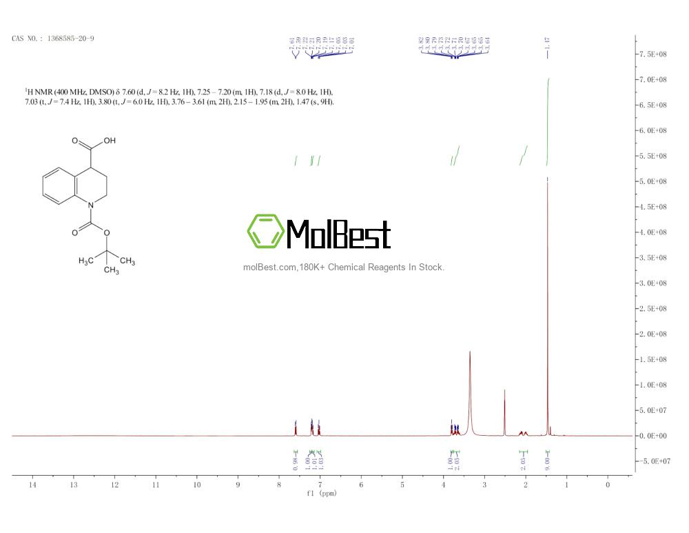 Physical sample testing spectrum (NMR) of 1368585-20-9