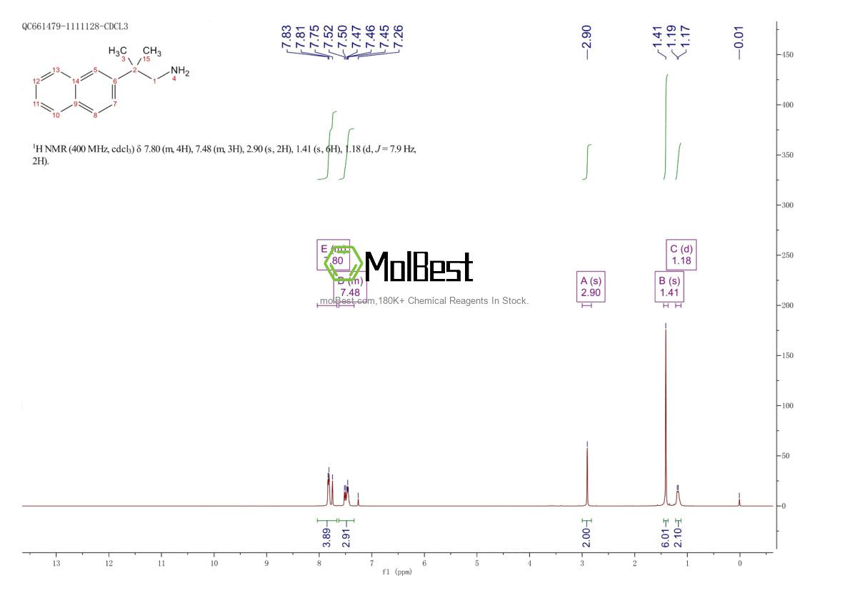 Physical sample testing spectrum (NMR) of 1368587-21-6