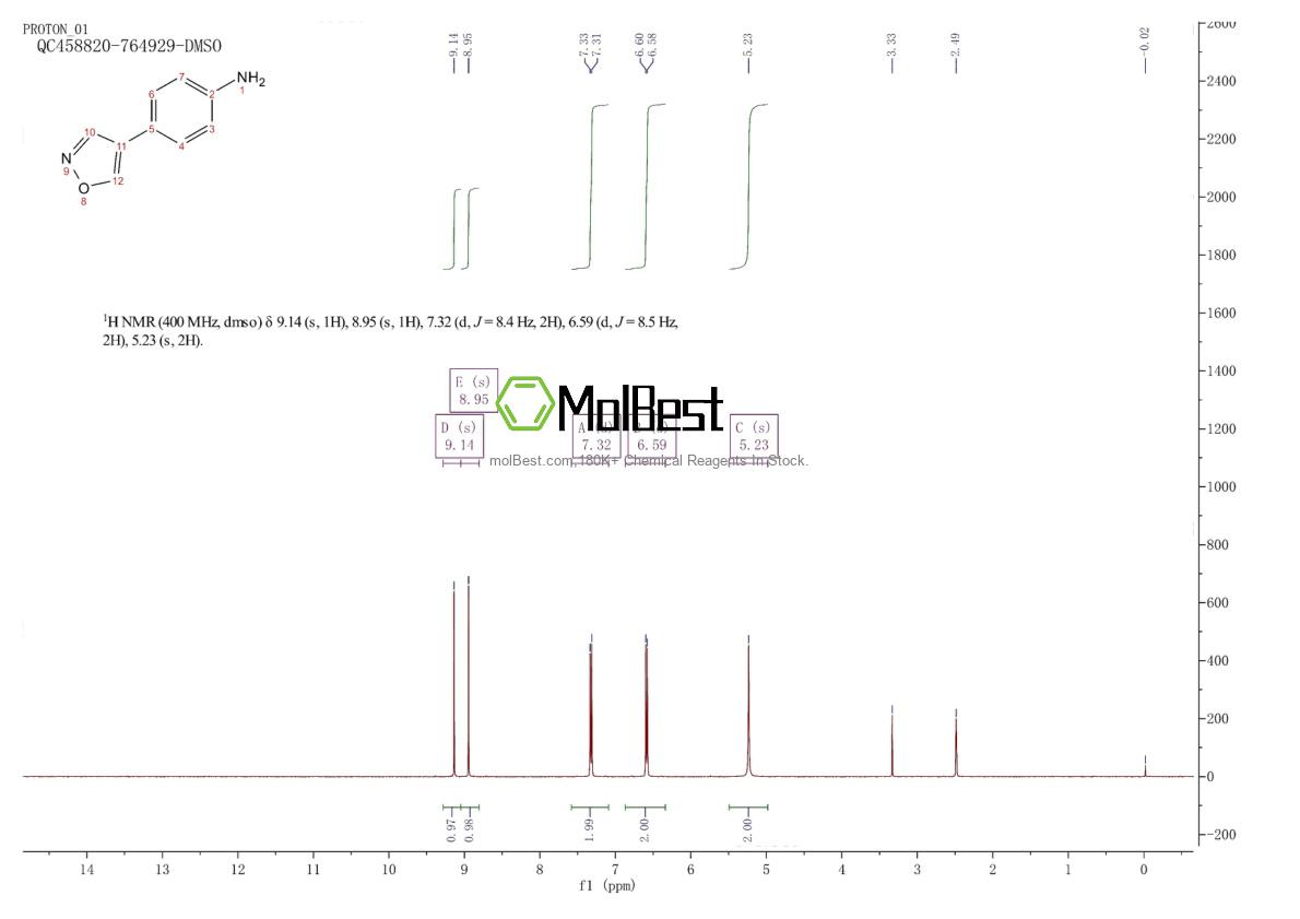 Physical sample testing spectrum (NMR) of 1368589-93-8