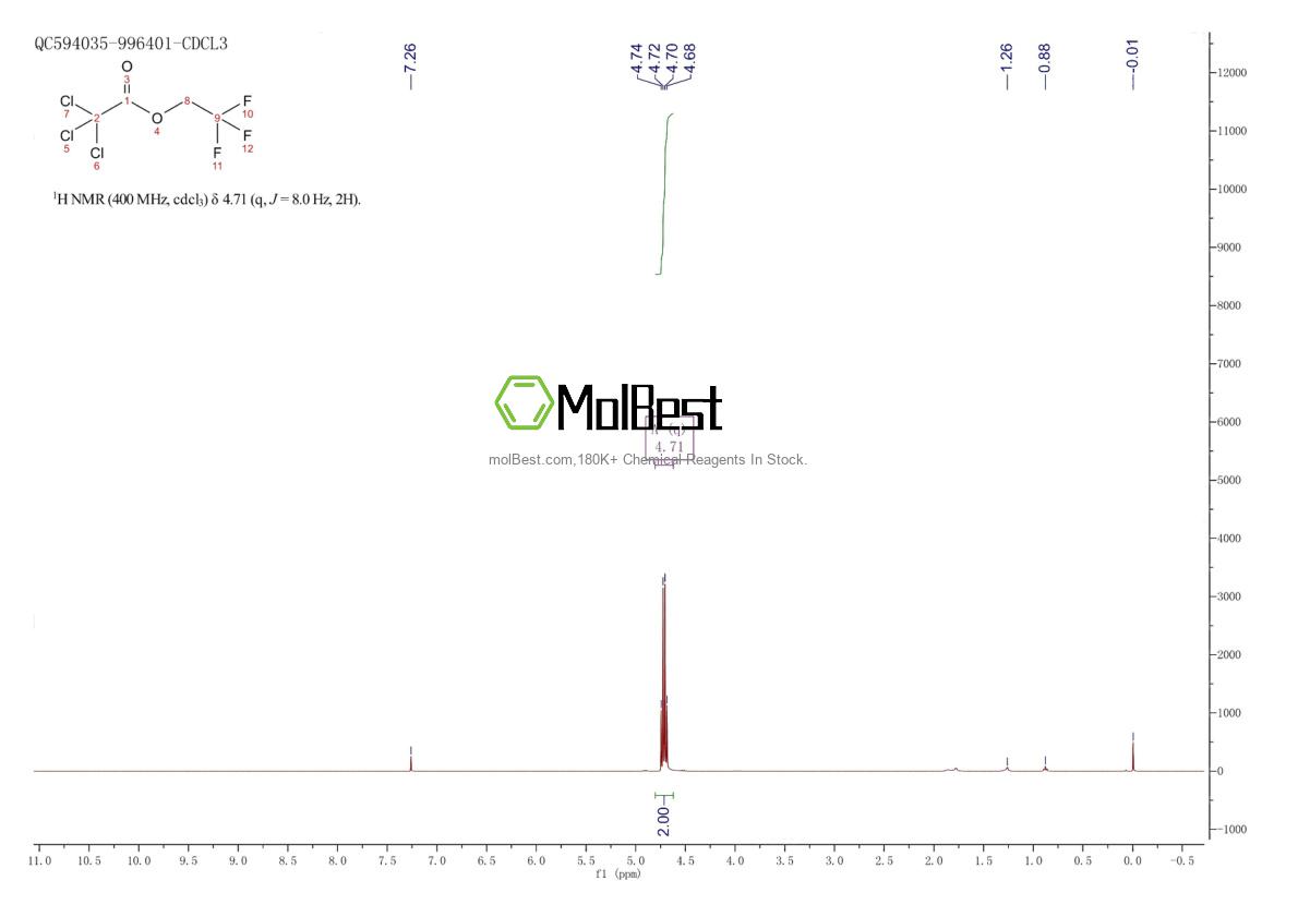 Physical sample testing spectrum (NMR) of 13686-36-7