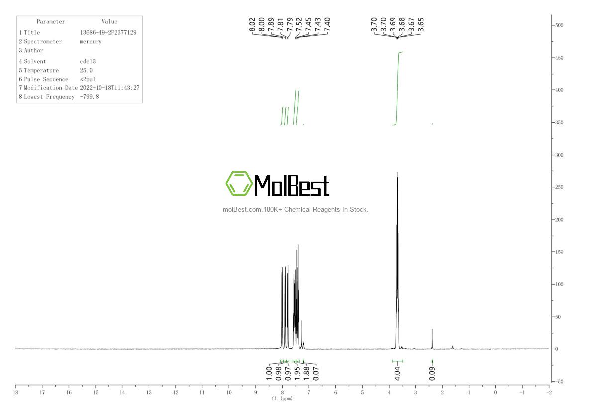 Physical sample testing spectrum (NMR) of 13686-49-2