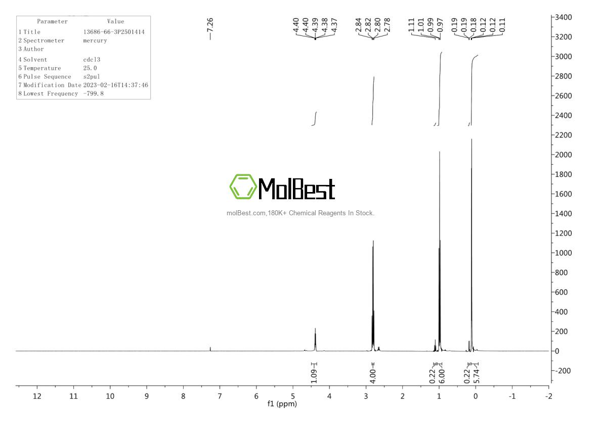 Physical sample testing spectrum (NMR) of 13686-66-3