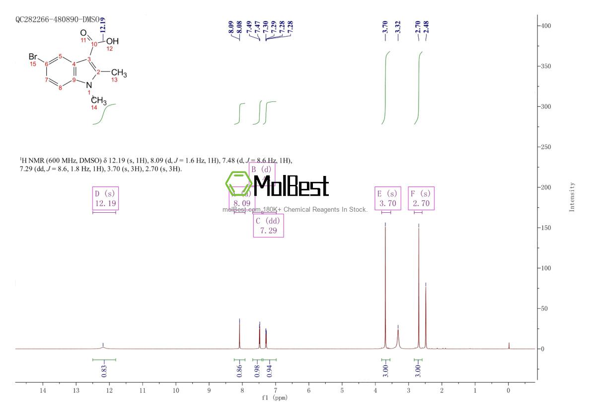 Physical sample testing spectrum (NMR) of 1368607-15-1