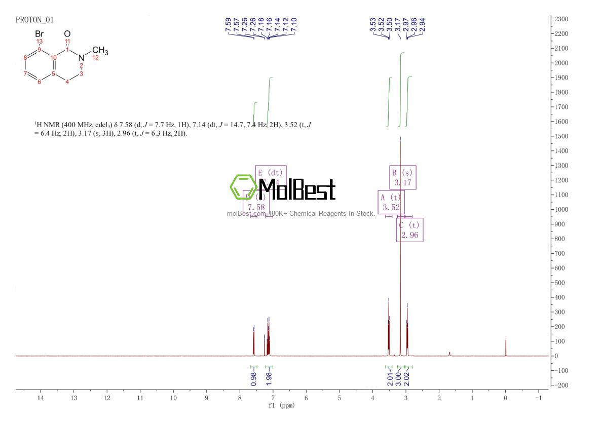 Physical sample testing spectrum (NMR) of 1368622-07-4