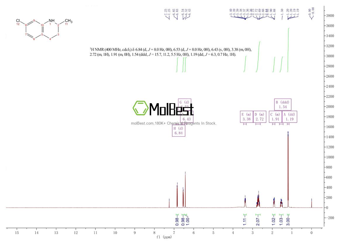 Physical sample testing spectrum (NMR) of 1368629-37-1
