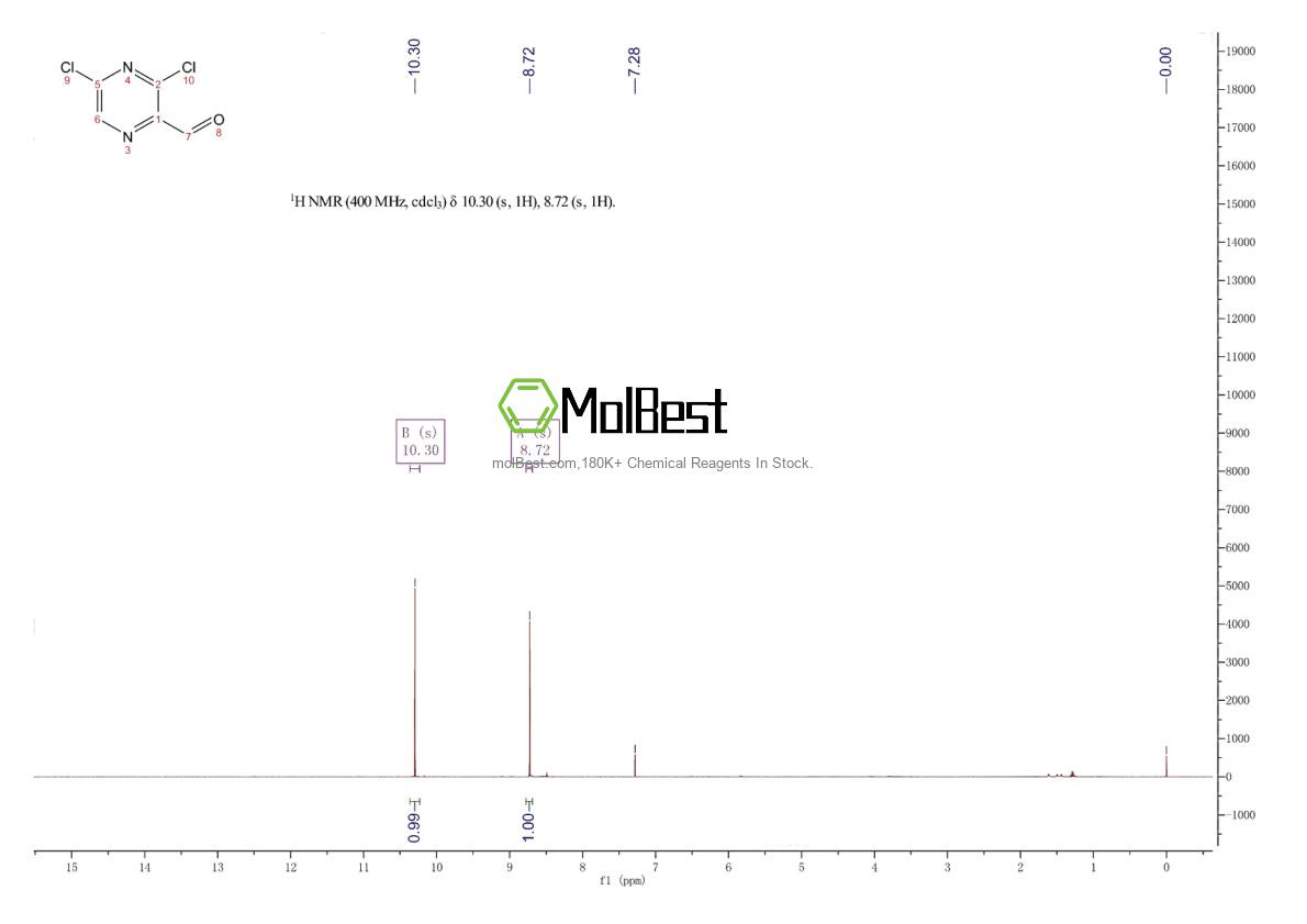Physical sample testing spectrum (NMR) of 136866-27-8