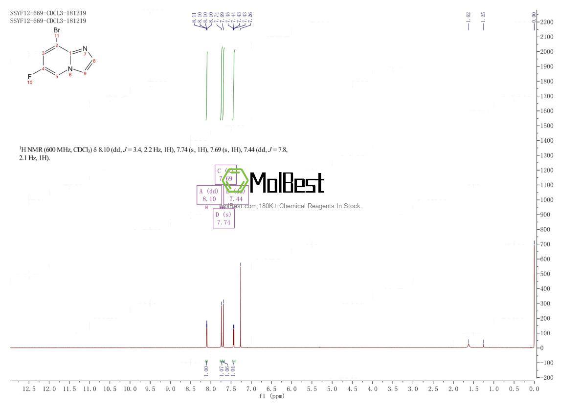 Physical sample testing spectrum (NMR) of 1368664-08-7