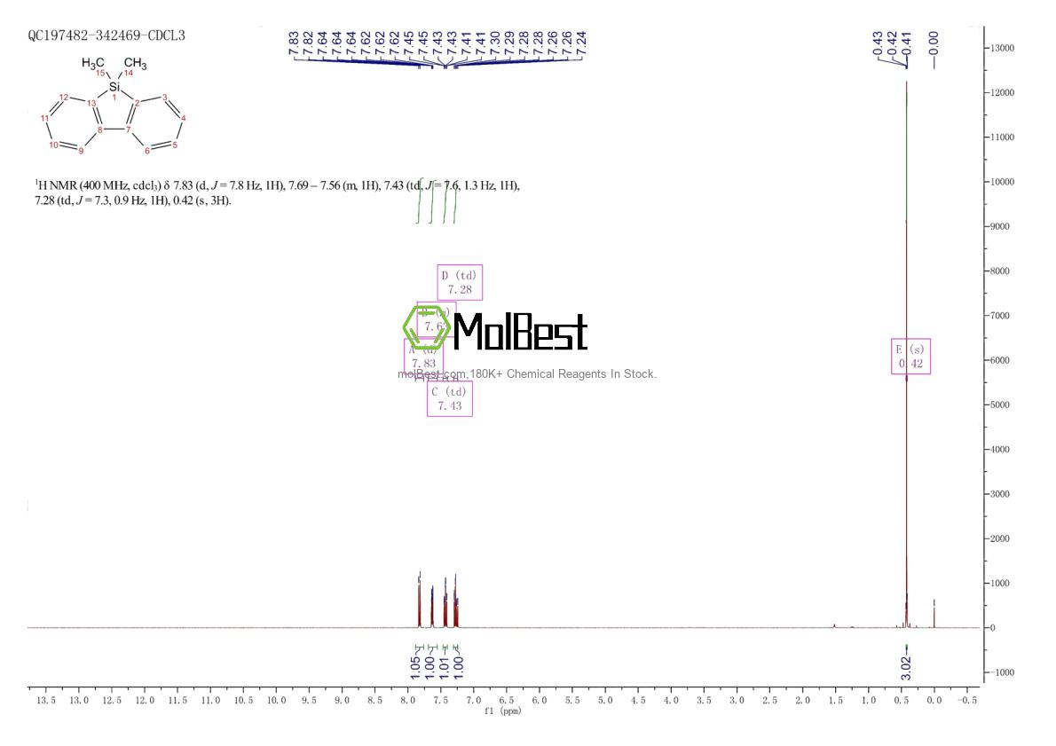 Physical sample testing spectrum (NMR) of 13688-68-1