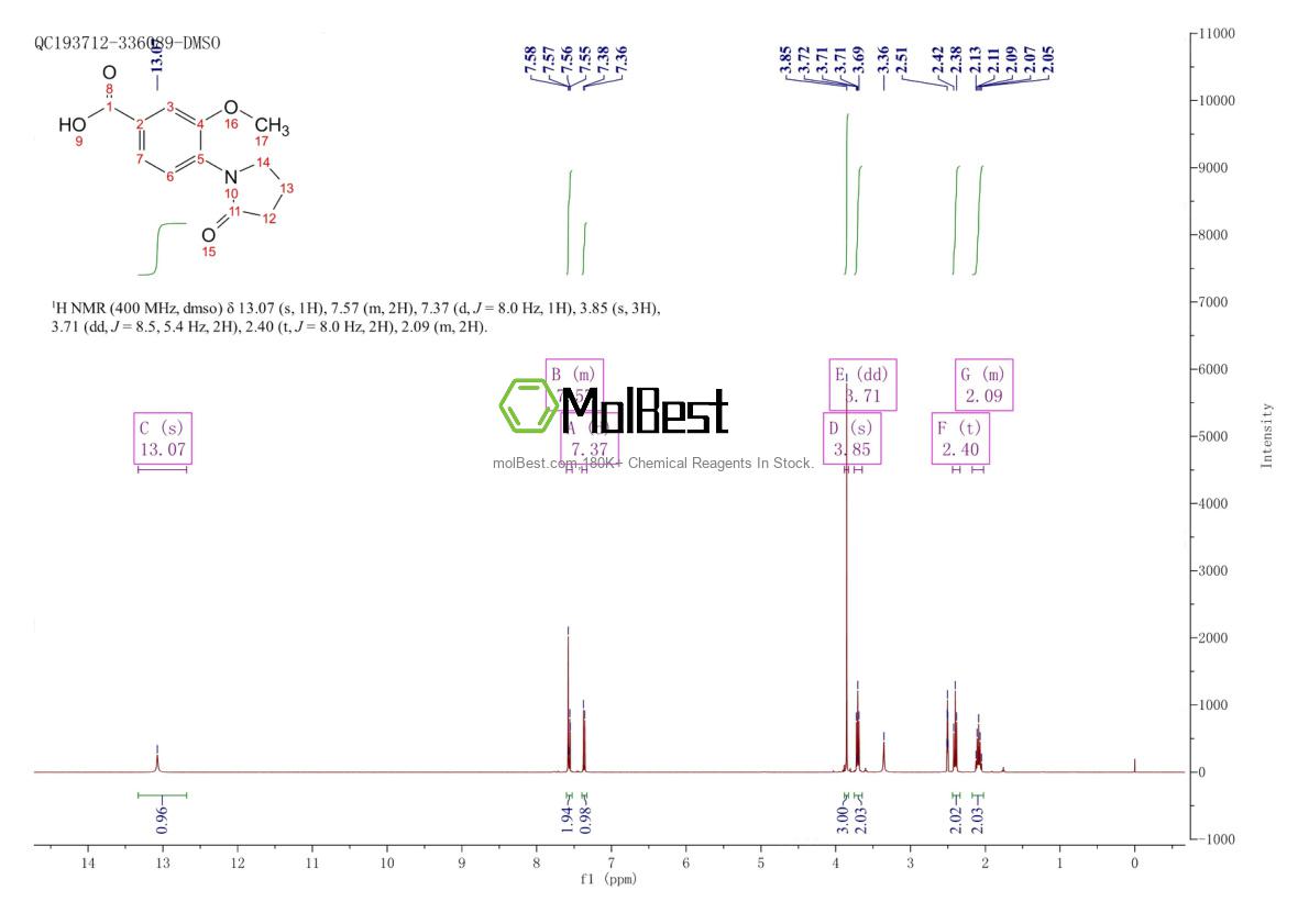 Physical sample testing spectrum (NMR) of 1368830-73-2