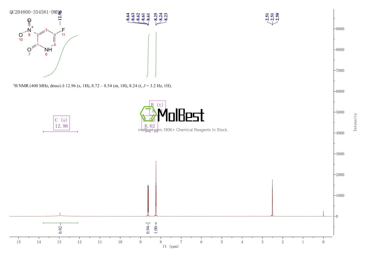 Physical sample testing spectrum (NMR) of 136888-20-5