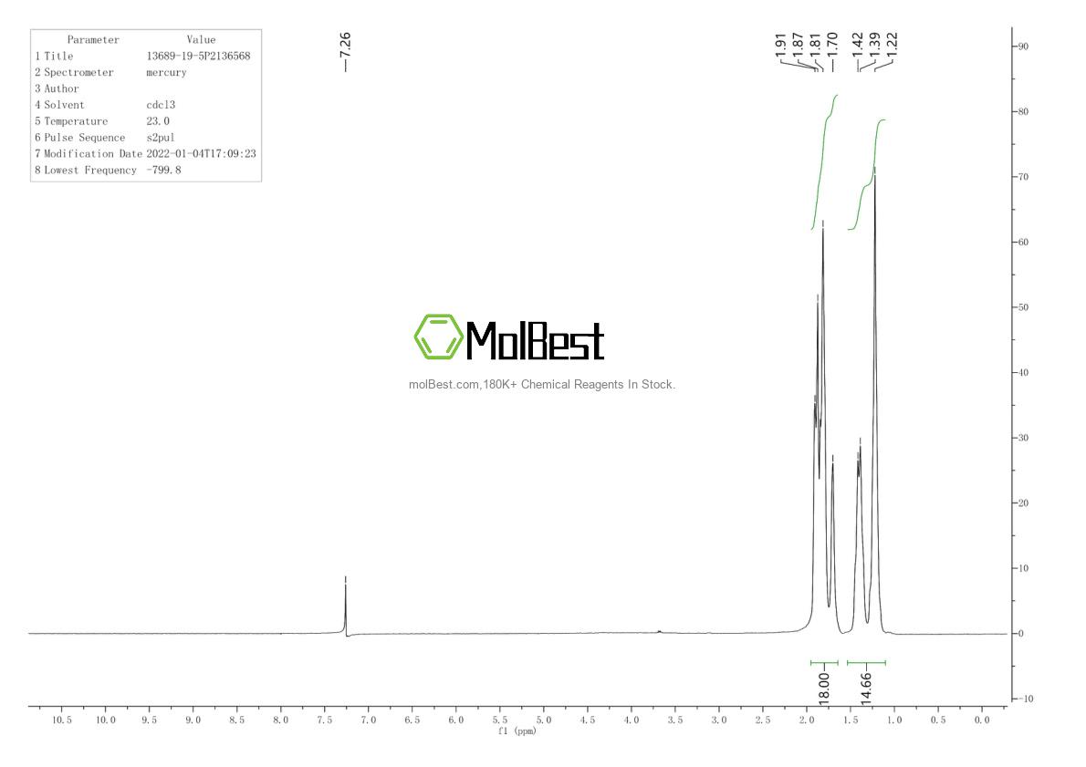 Physical sample testing spectrum (NMR) of 13689-19-5