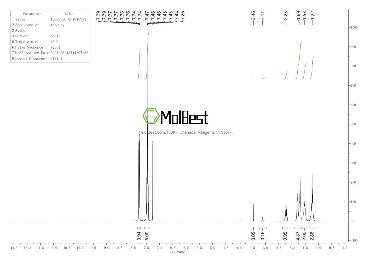 Physical sample testing spectrum (NMR) of 13689-20-8
