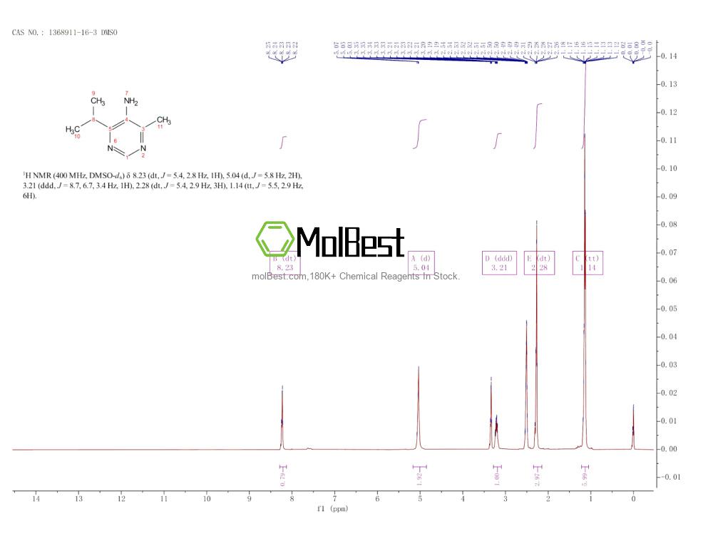 Physical sample testing spectrum (NMR) of 1368911-16-3