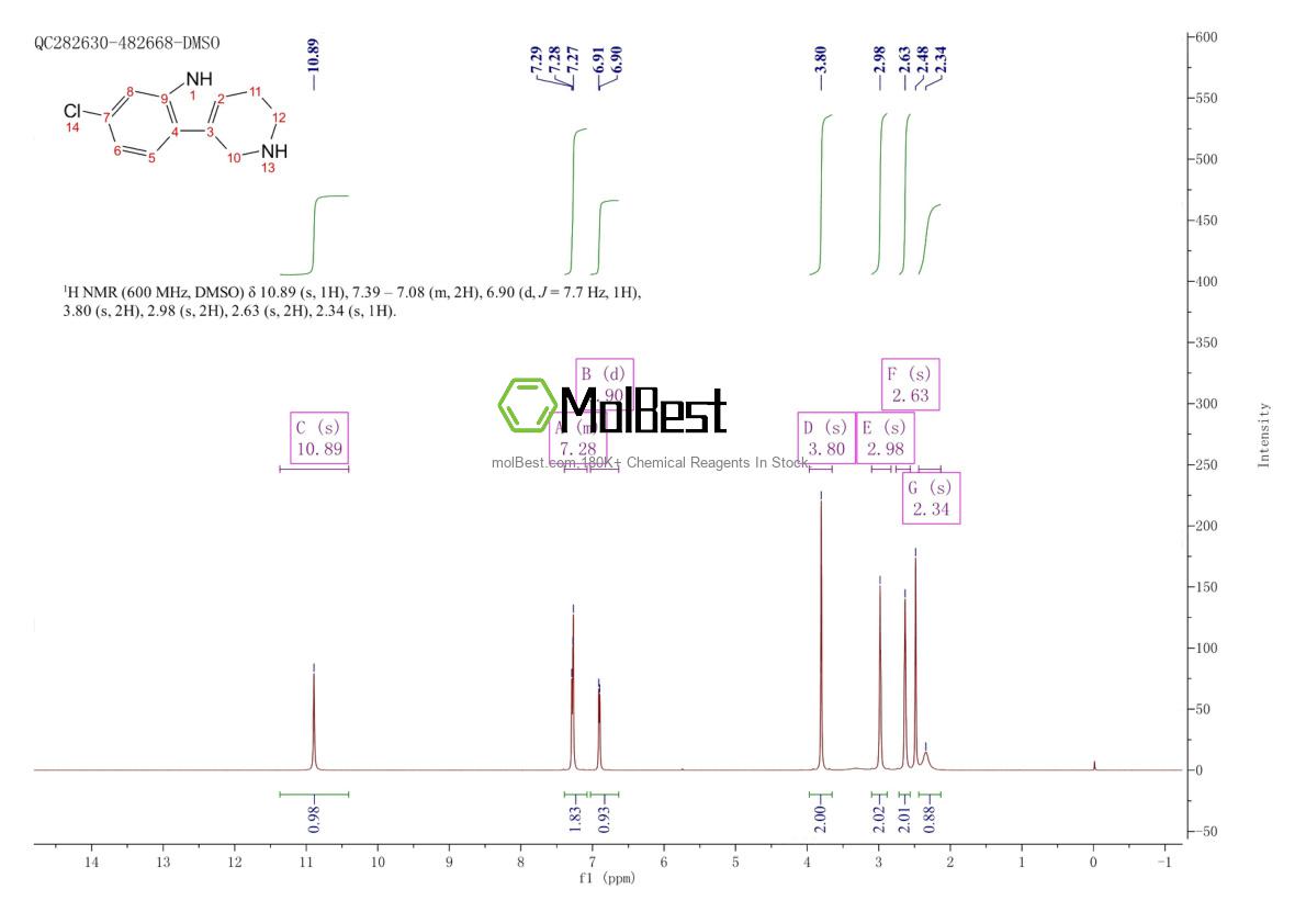 Physical sample testing spectrum (NMR) of 1368939-88-1