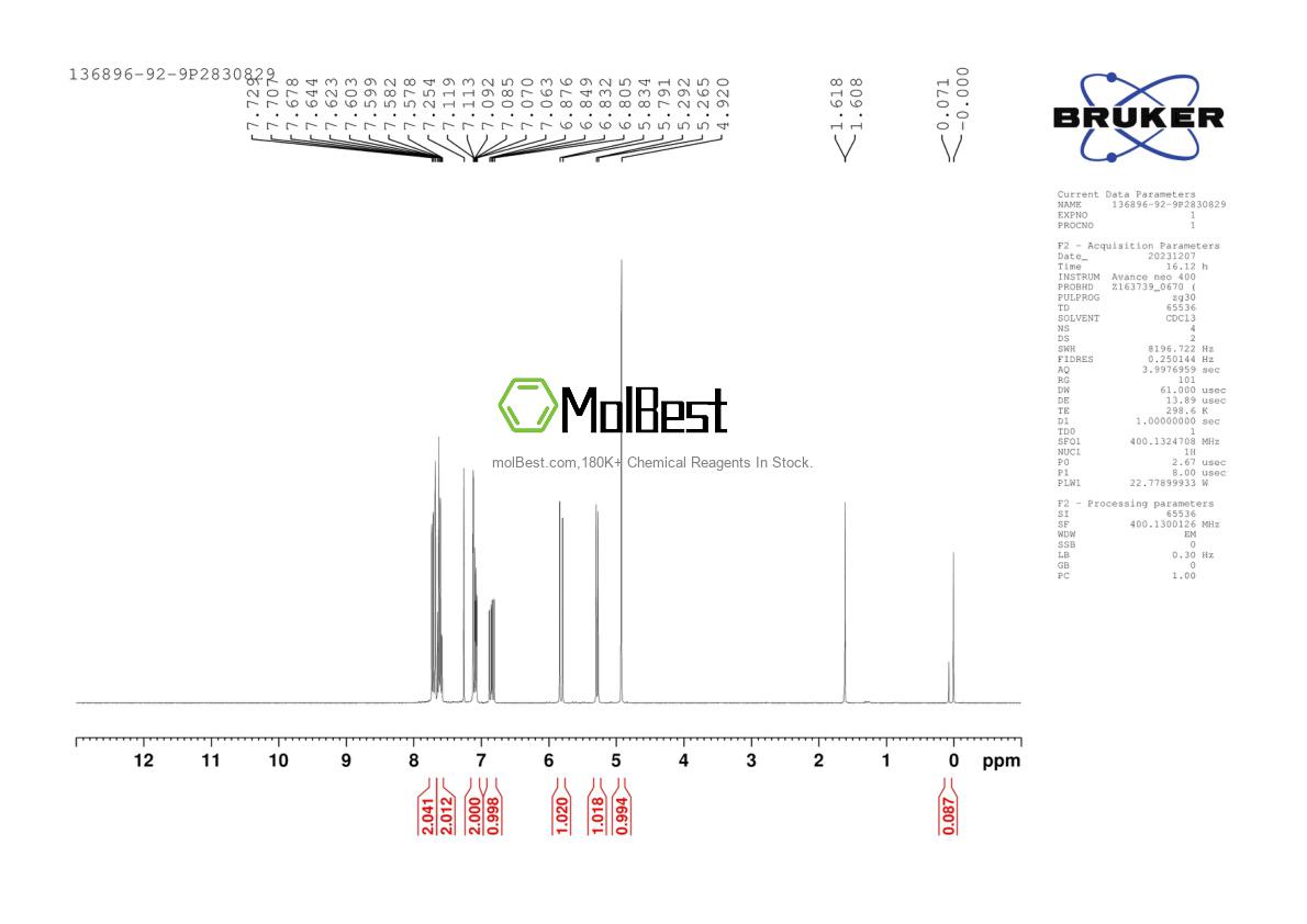 Physical sample testing spectrum (NMR) of 136896-92-9